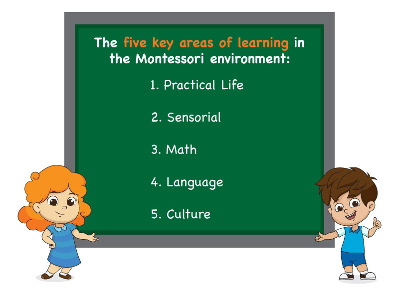 The Montessori Approach to Introducing New Vocabulary — Montessori